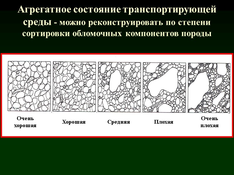 Агрегатное состояние транспортирующей среды - можно реконструировать по степени сортировки обломочных компонентов породы 